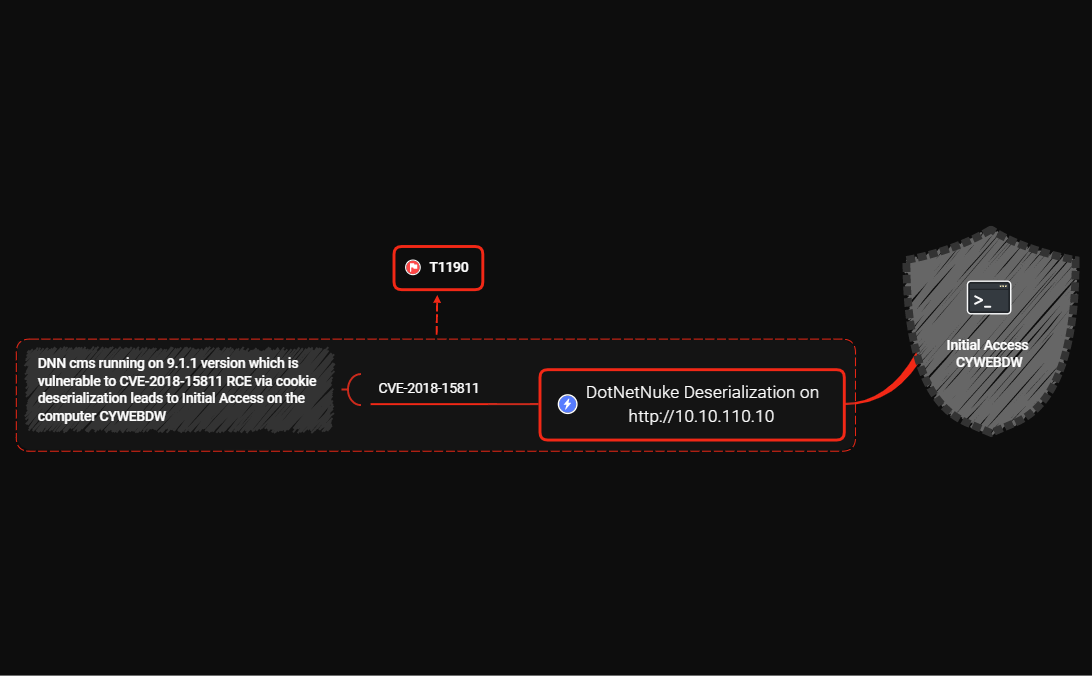 Map 1 preview 1