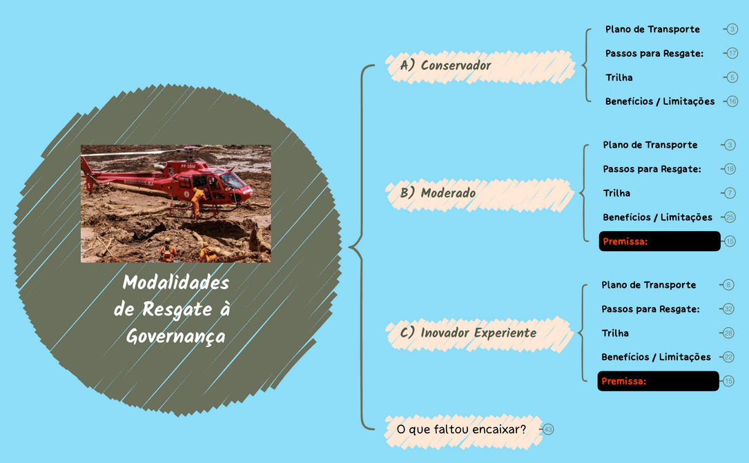 Modalidades de Resgate à Governança preview 1