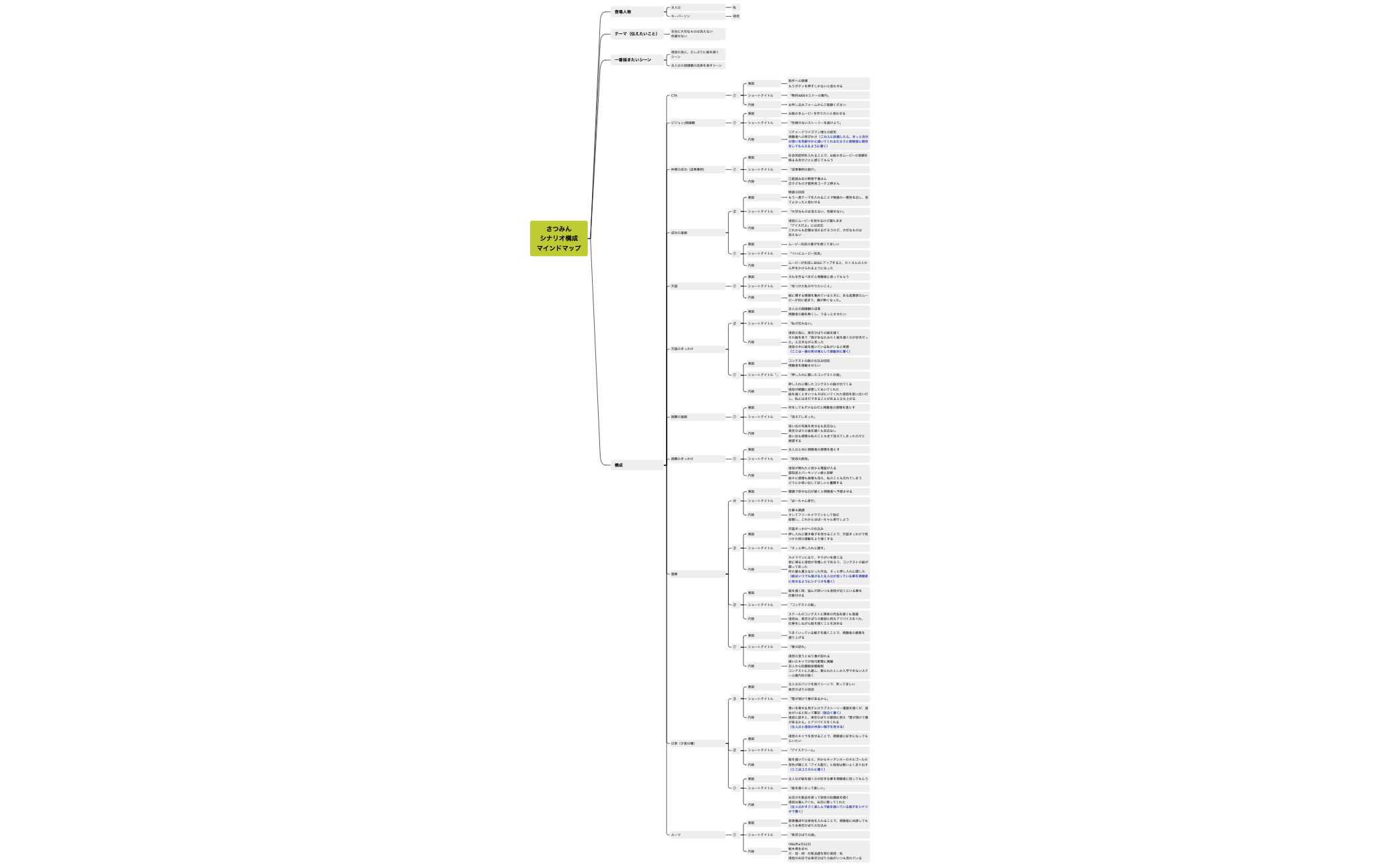 さつみんシナリオ構成マインドマップ preview 1