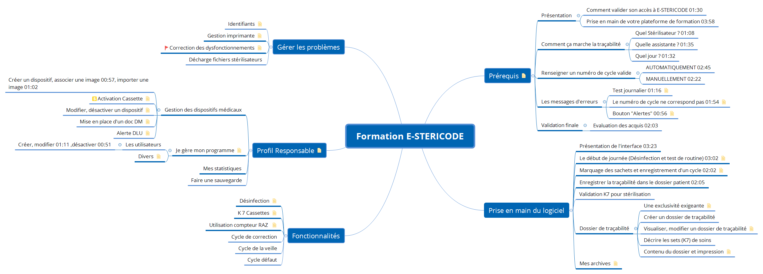 Formation E-STERICODE preview 1