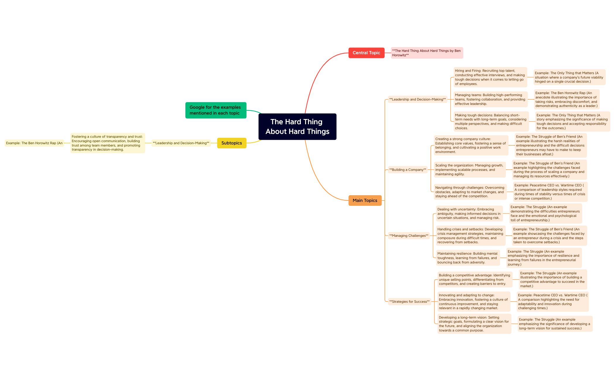 sheet - XMind Template