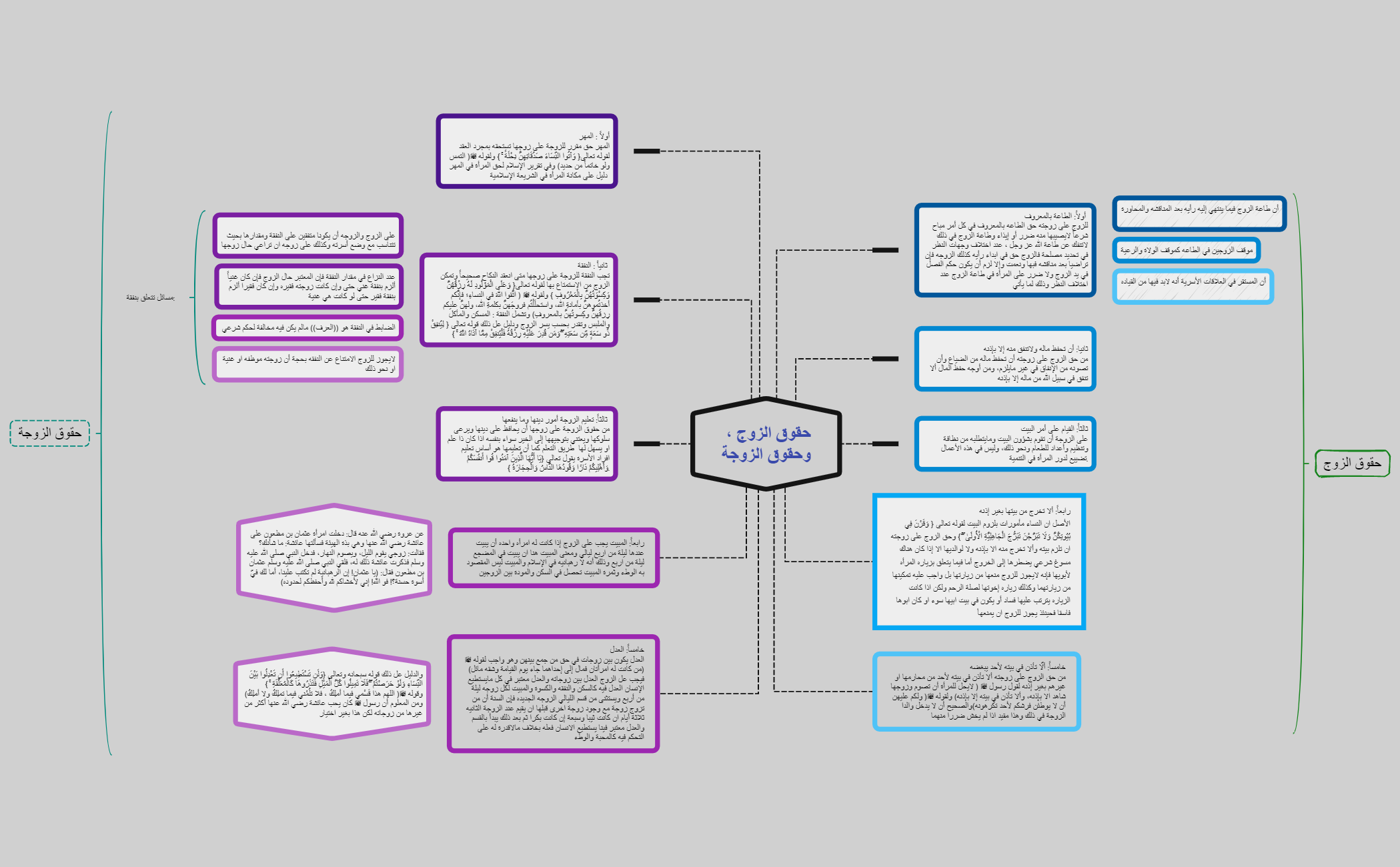 Steps of Problem solving preview 1