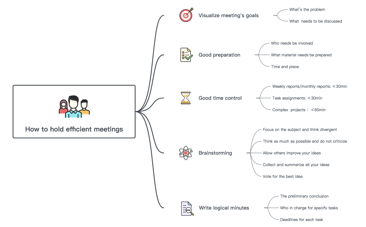 How to hold efficient meetings preview 1