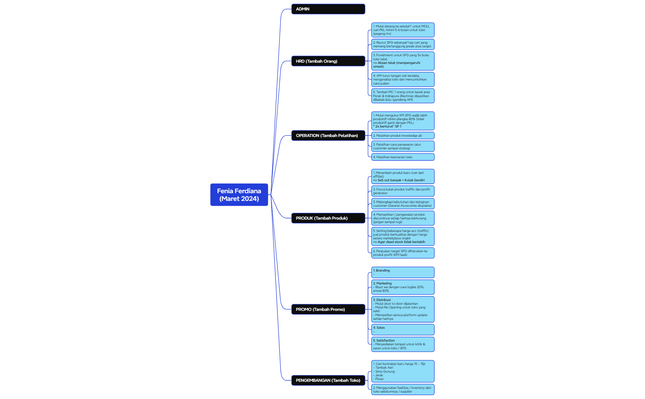 Logic Chart - XMind Template