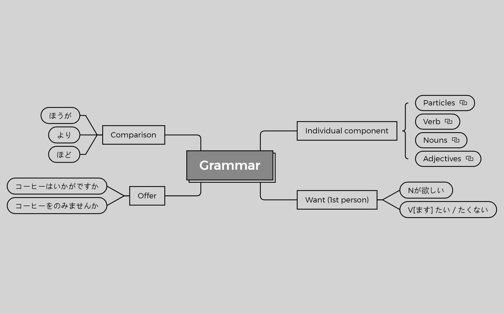 Grammar preview 1