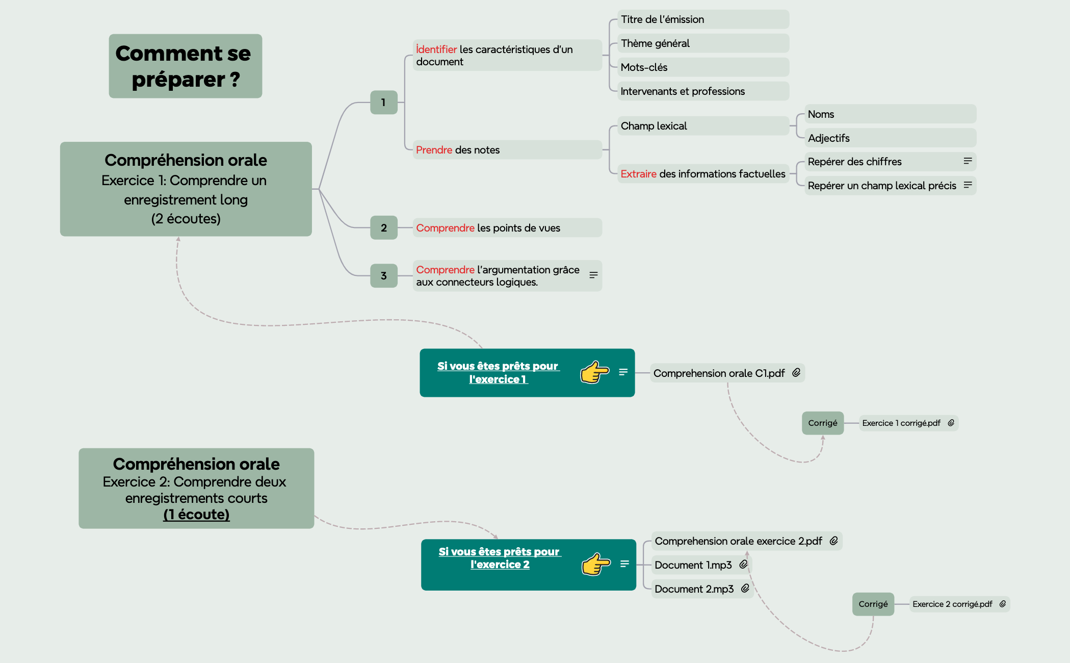 Learning Plan preview 1