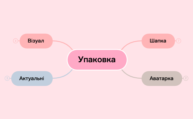 Упаковка preview 1