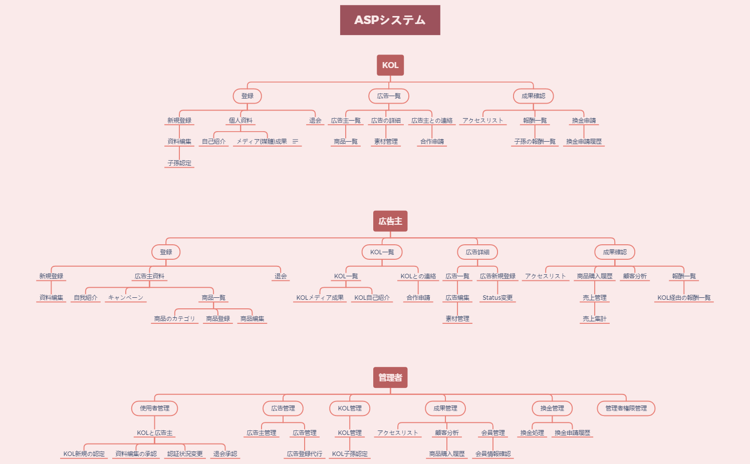 ASPシステム構想 preview 1