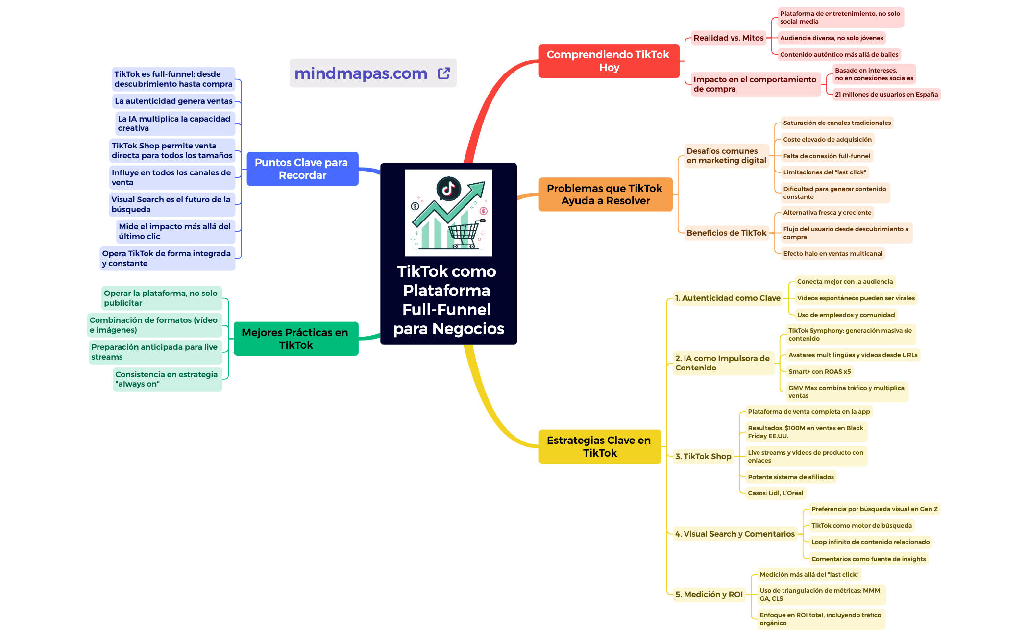 TikTok como Plataforma Full-Funnel para Negocios preview 1