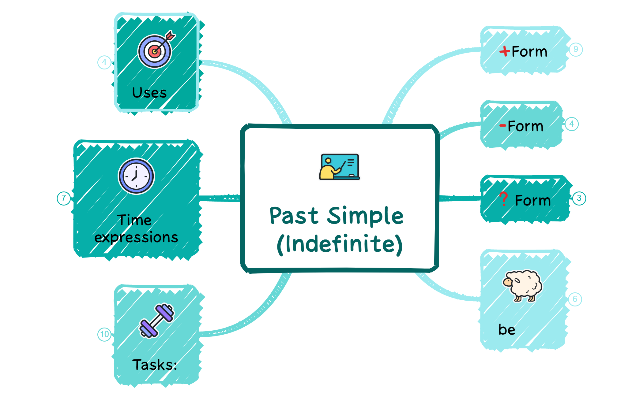 Past Simple (Indefinite) preview 1