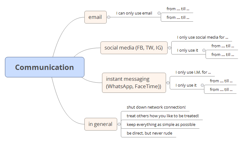 Communication preview 1