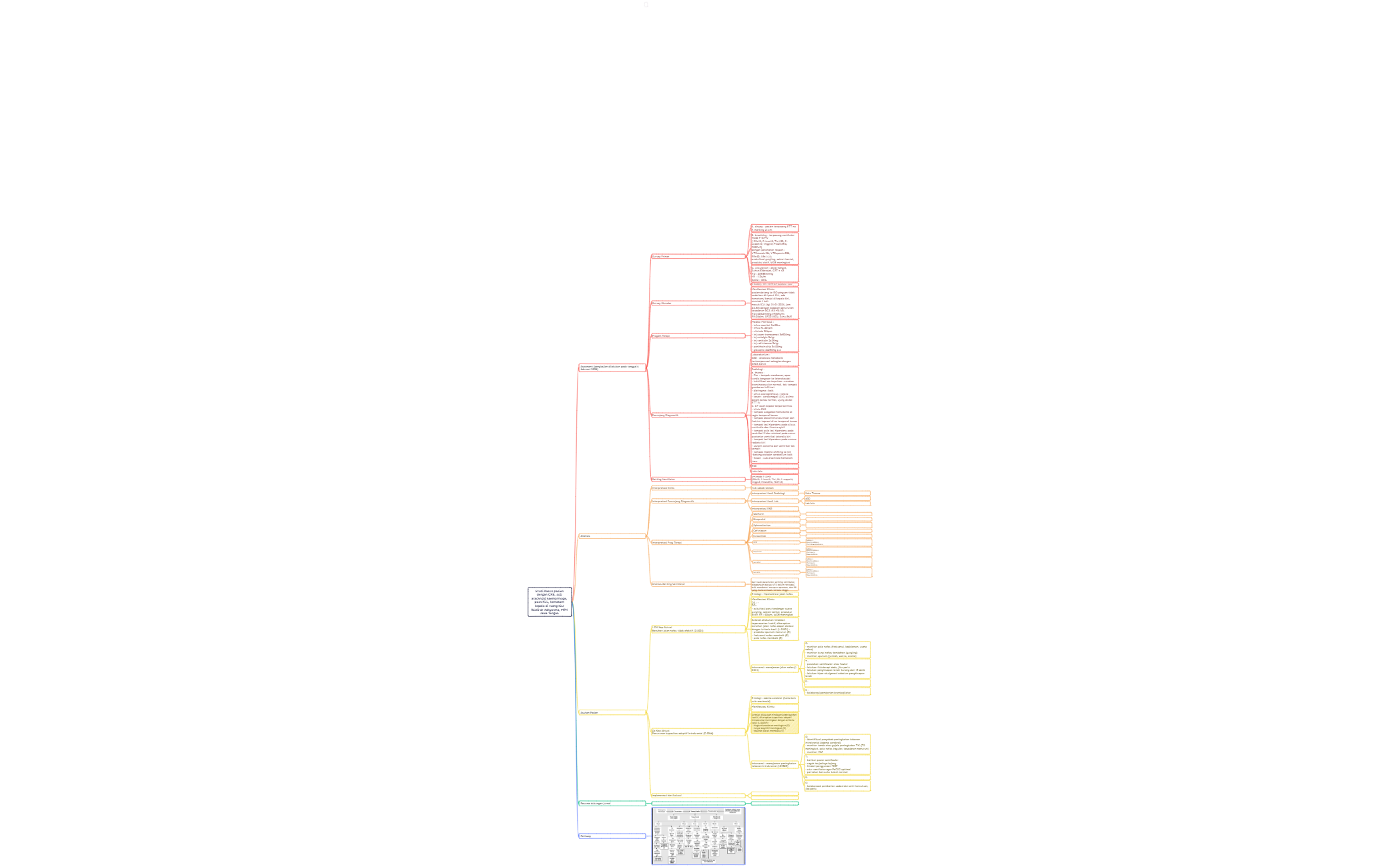 Map 1 - XMind Template