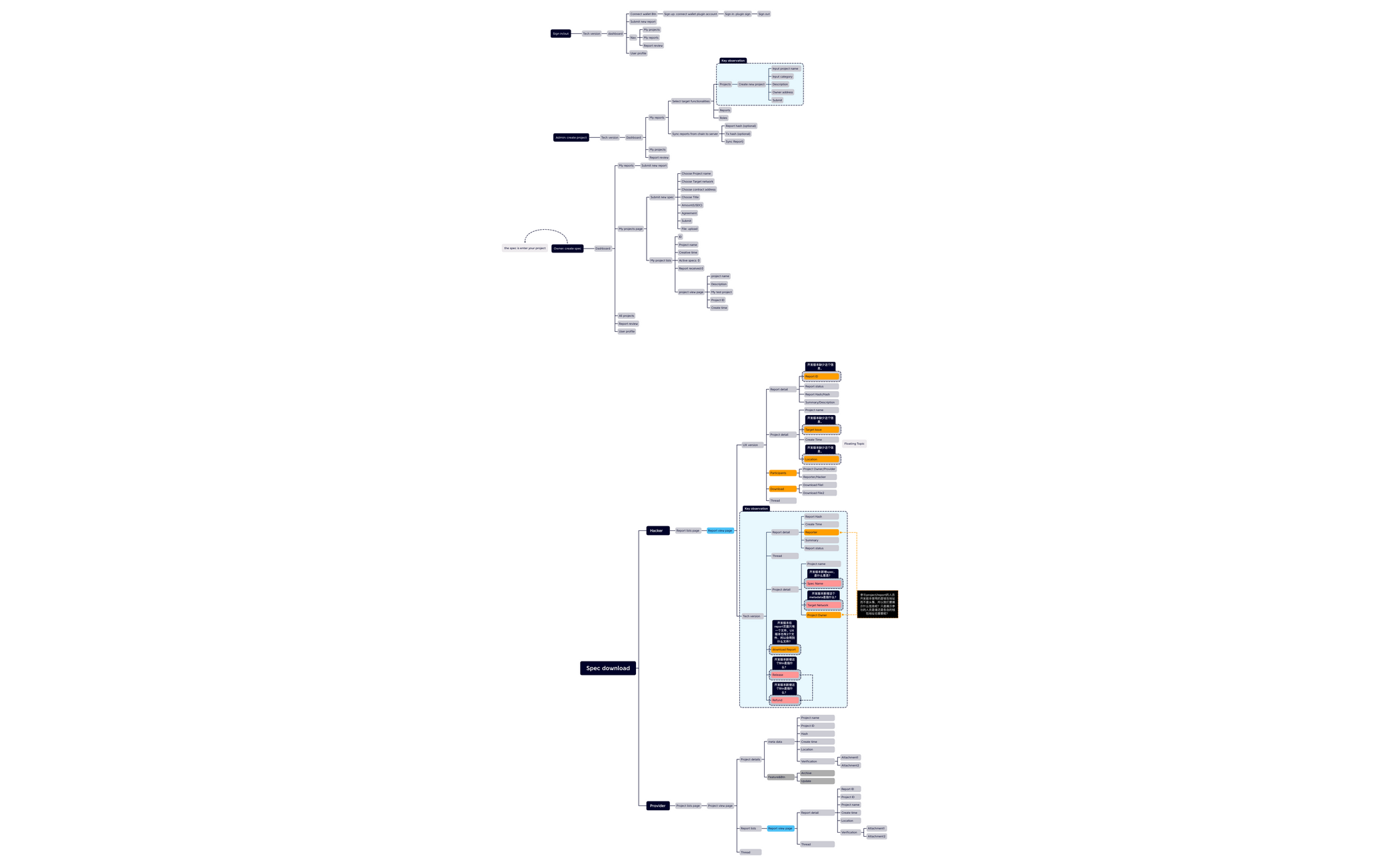 Security Project - XMind Template