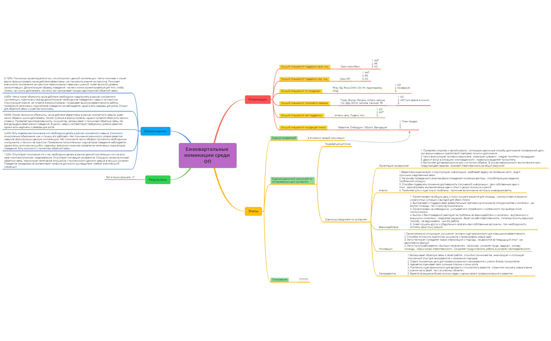 Ежеквартальные номинации среди ОП preview 1