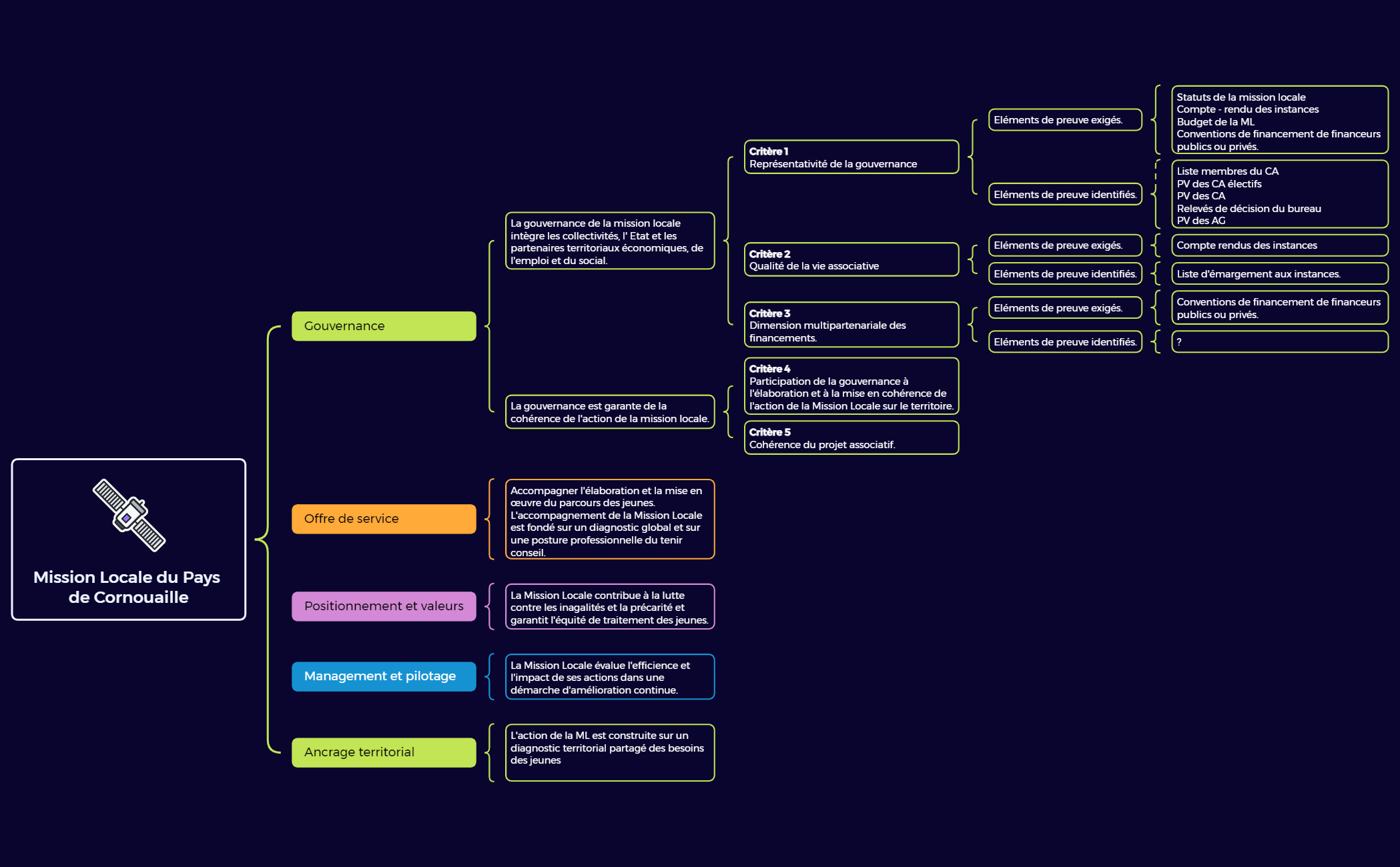 Mission Locale du Pays de Cornouaille preview 1