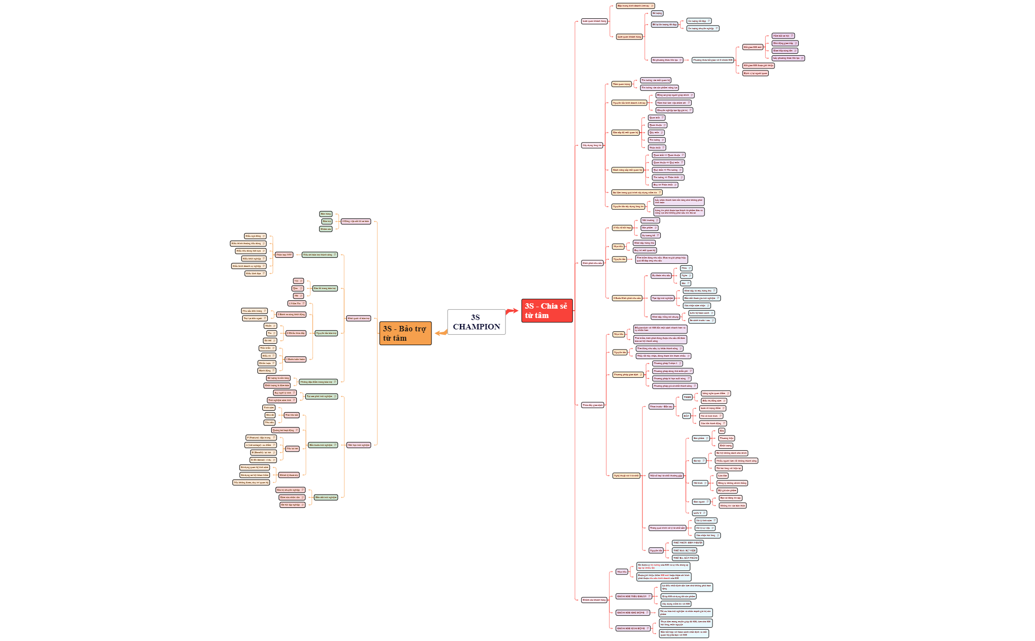 Mind Map preview 1