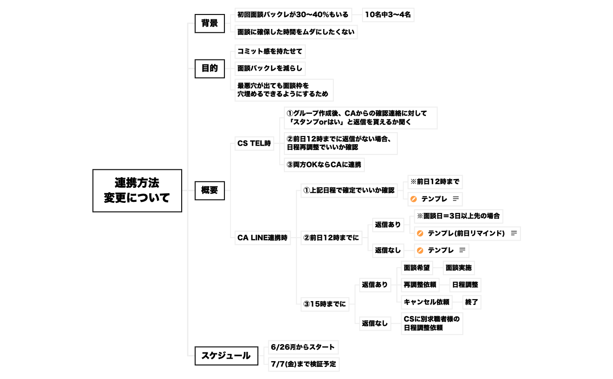 マップ 1 preview 1