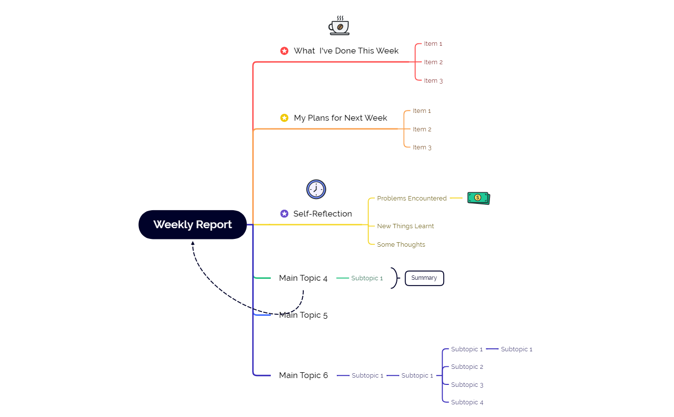 Weekly Report.xmind - XMind Template