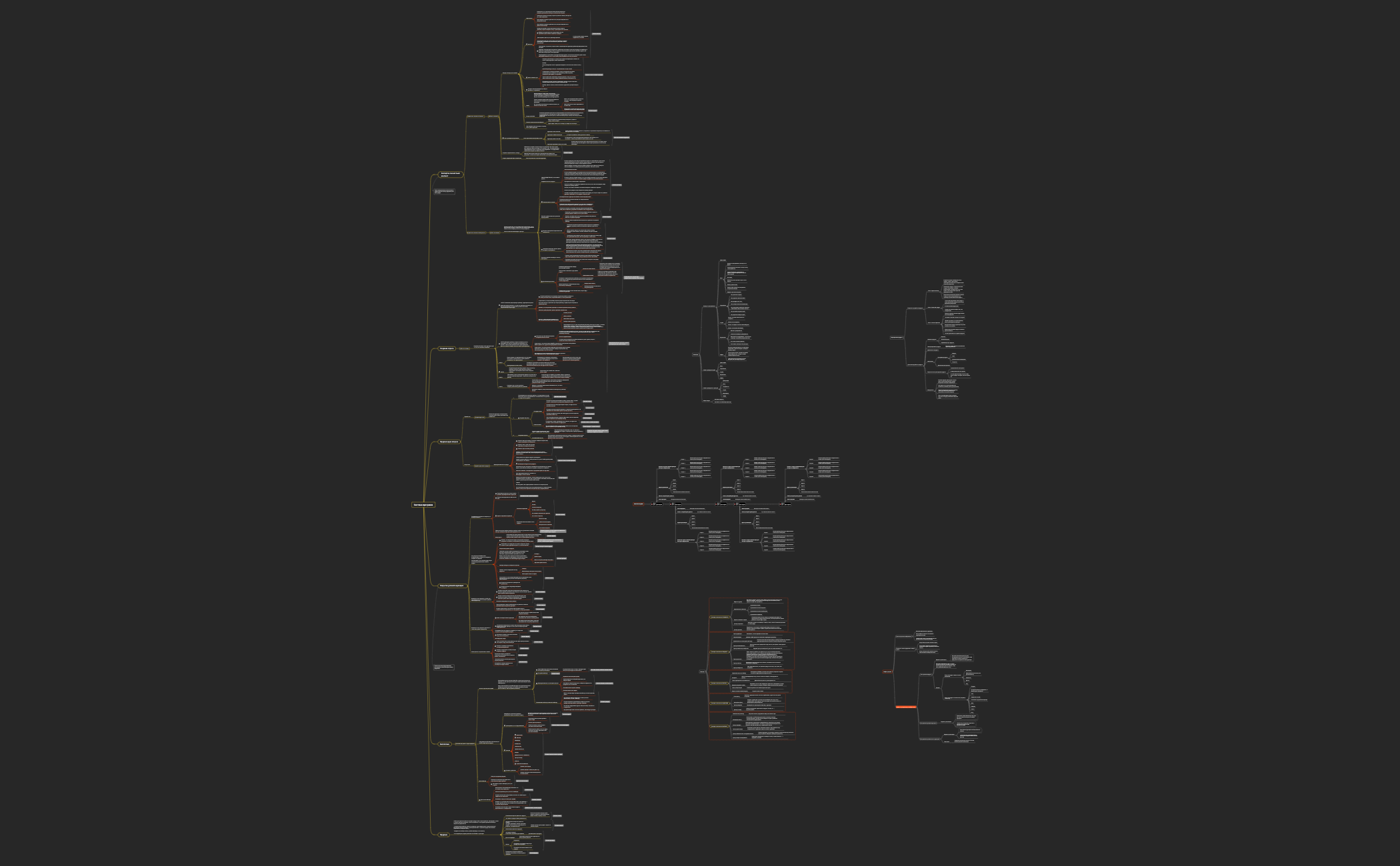 Рабочее_пространство_для_написания_прогрева.xmind preview 1