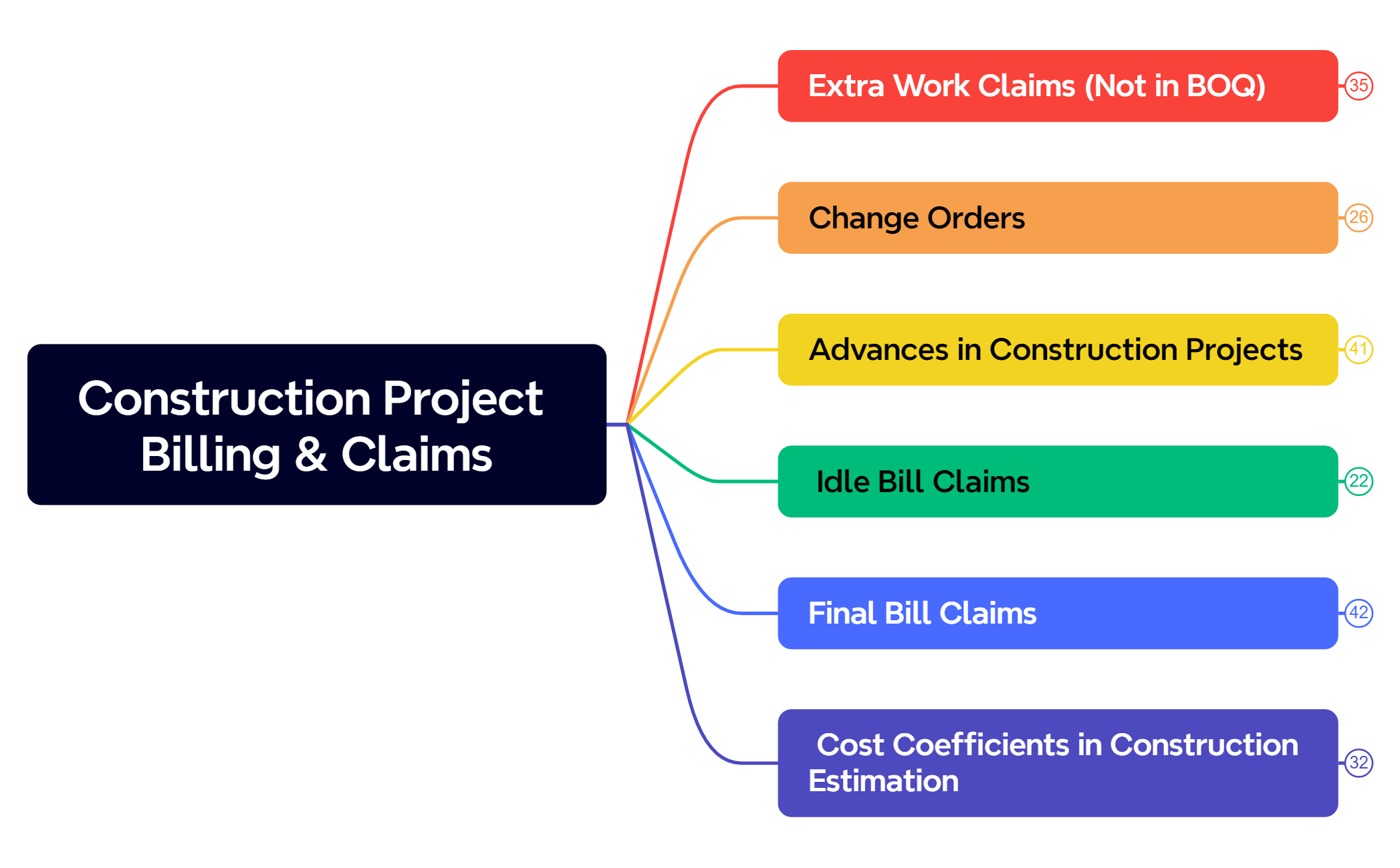 Construction Project Billing & Claims preview 1