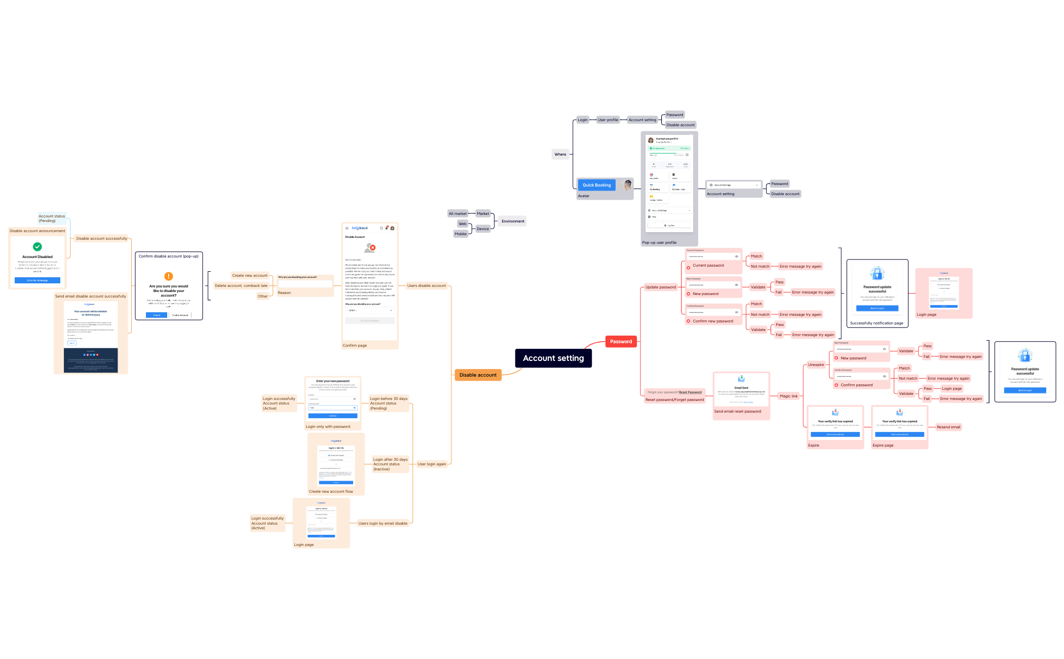Account setting - XMind Template