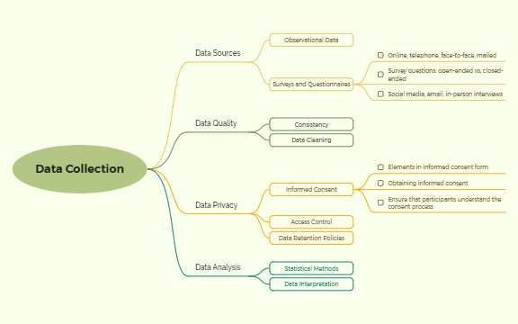 NA 2. Data Collection preview 1