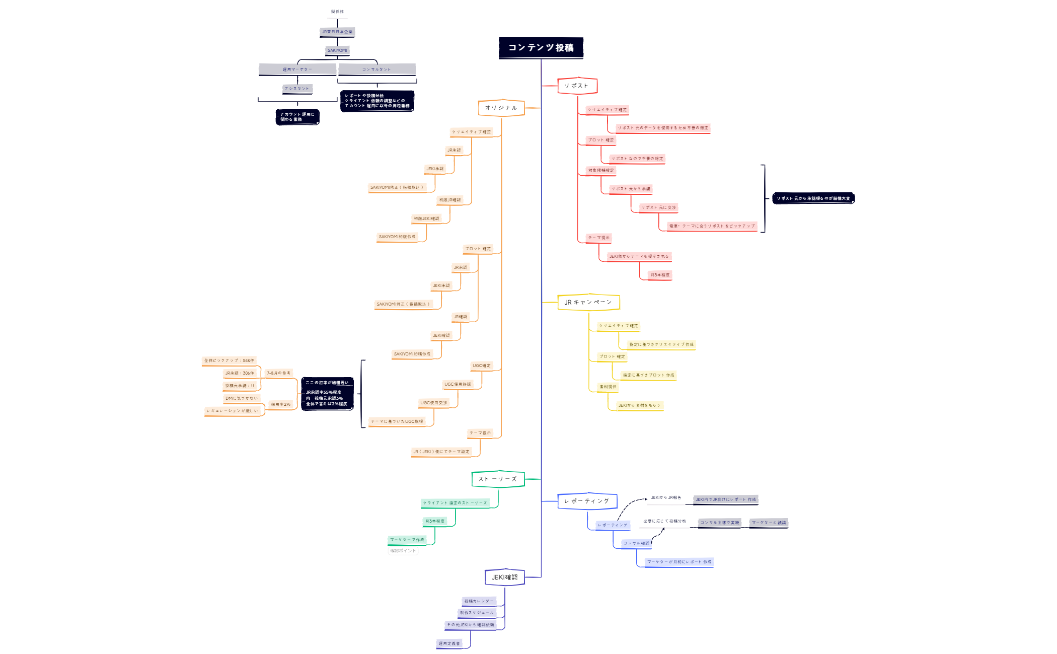 JR東日日本企画 preview 1