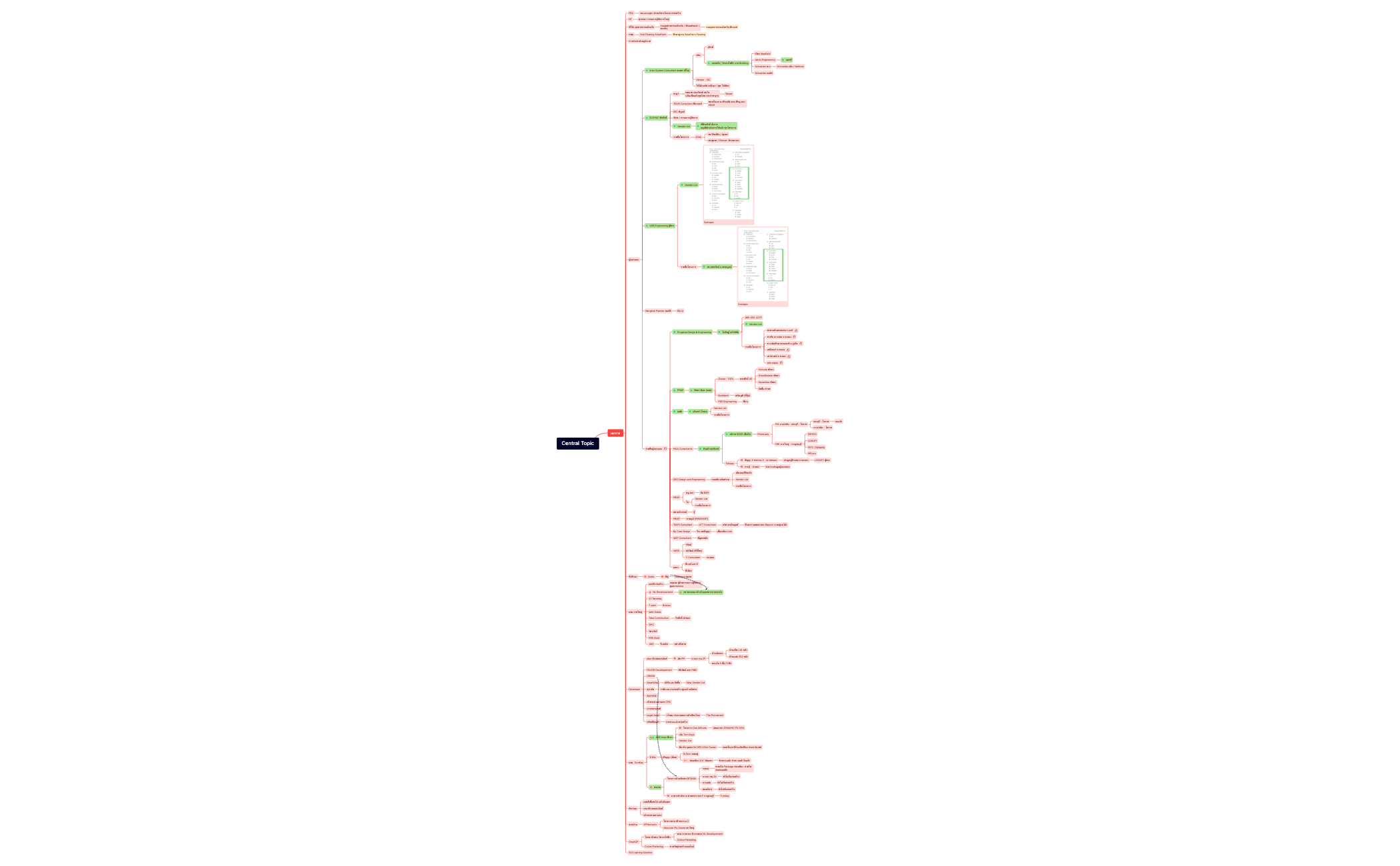 sheet - XMind Template