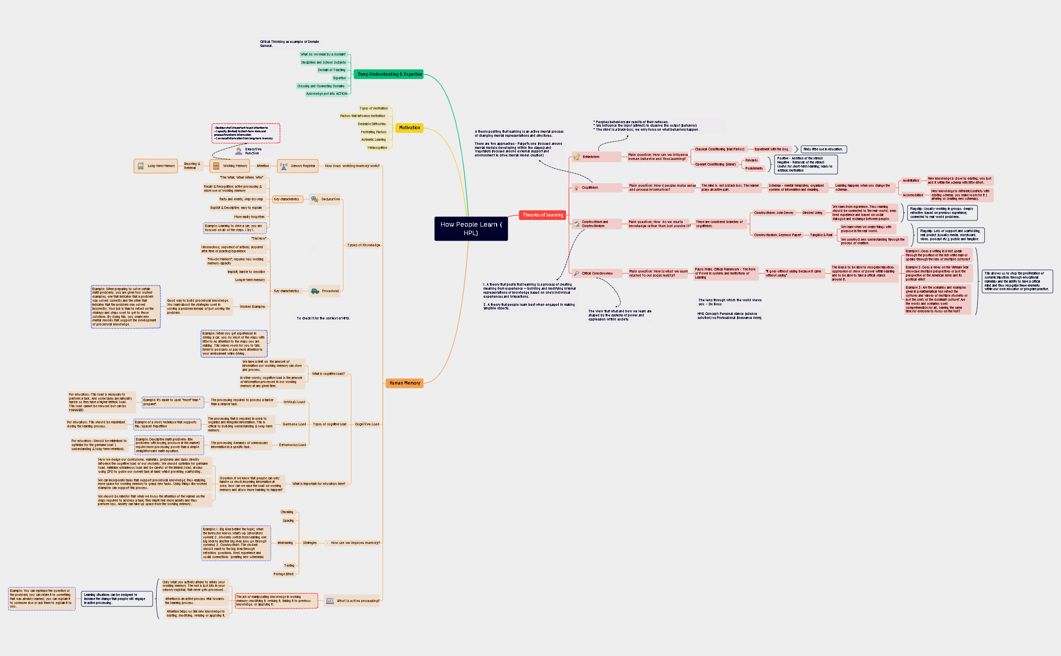 How People Learn (HPL).xmind - XMind Template