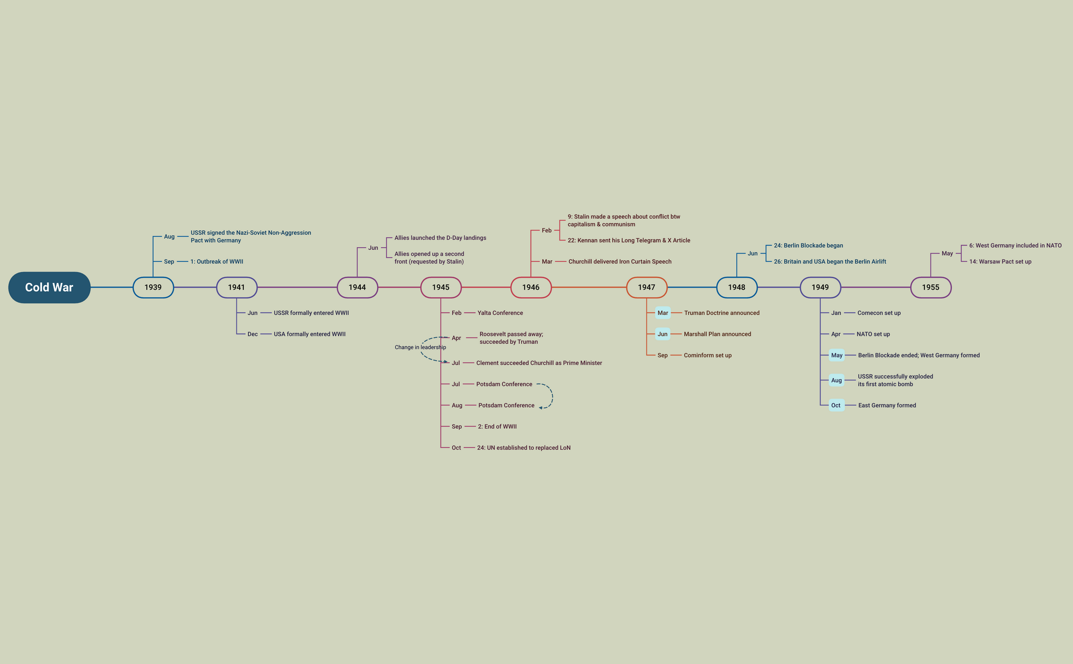 Outbreak Timeline Example Timeline of Outbreak of the Cold War in Europe - XMind Template