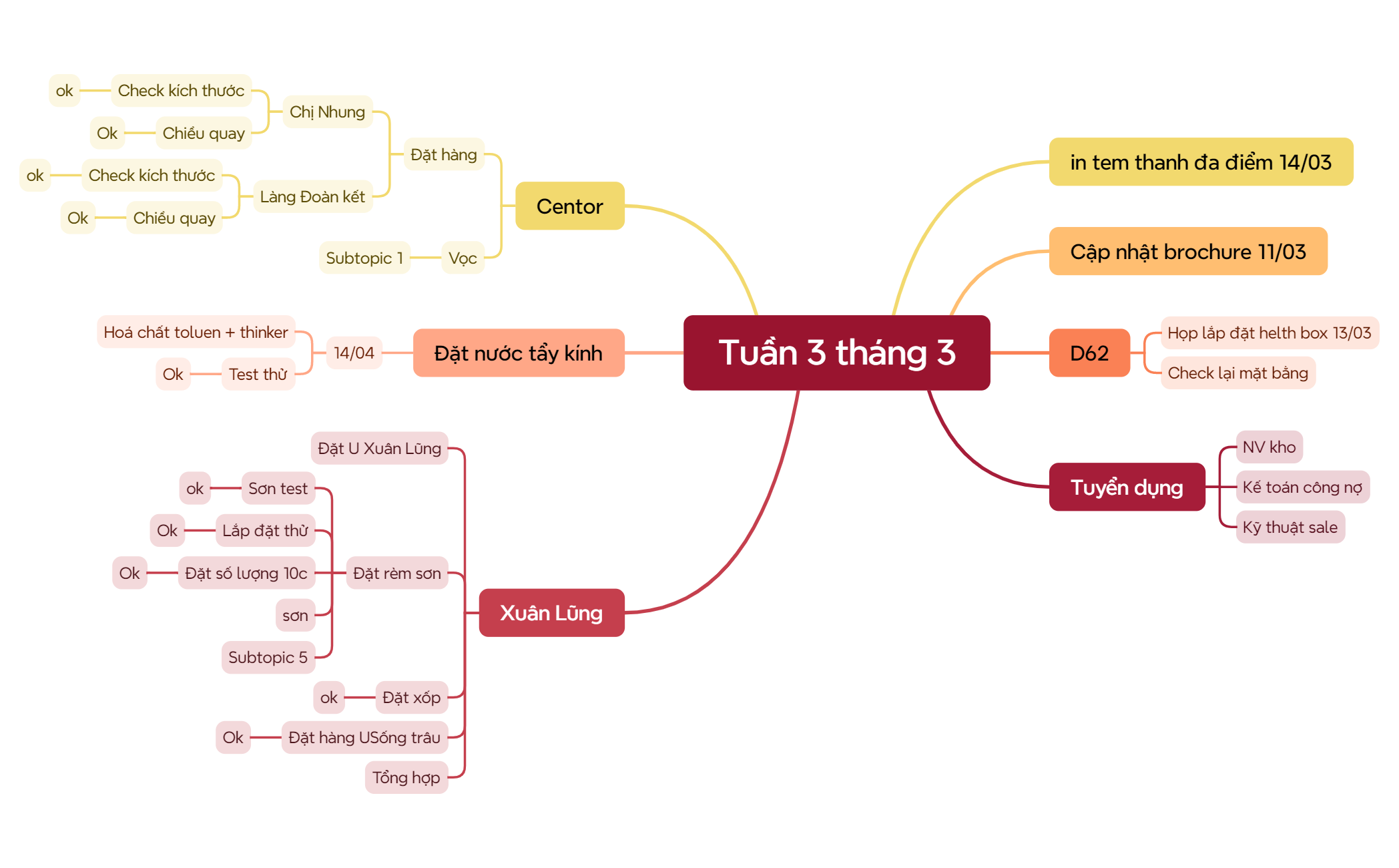 Tuần 3 tháng 3 - XMind Template