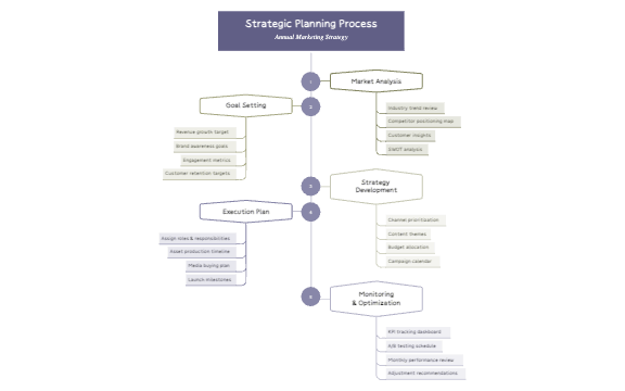 Strategic Planning Process - Annual Marketing Strategy preview 1