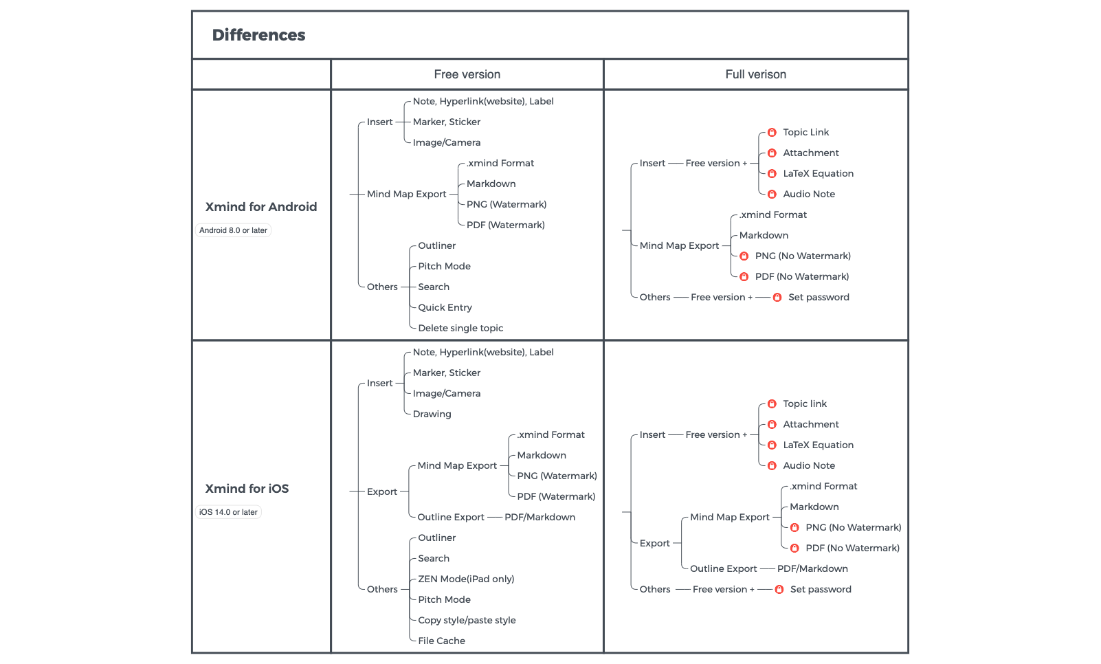 Differences preview 1