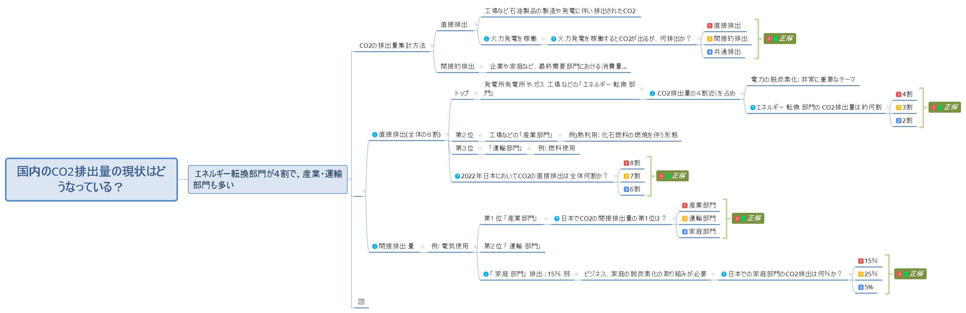日本国内のCO2排出量は？ preview 1