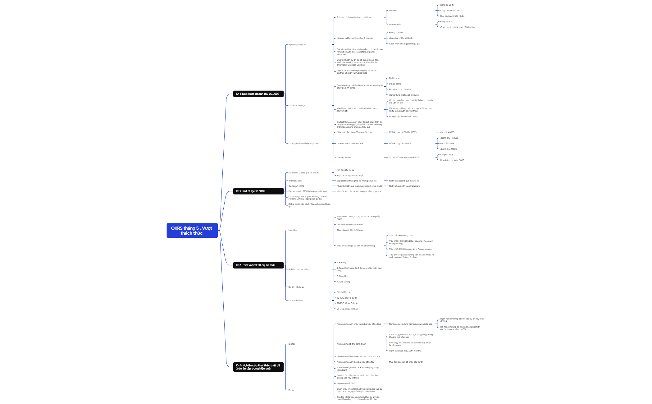 Logic Chart - XMind Template