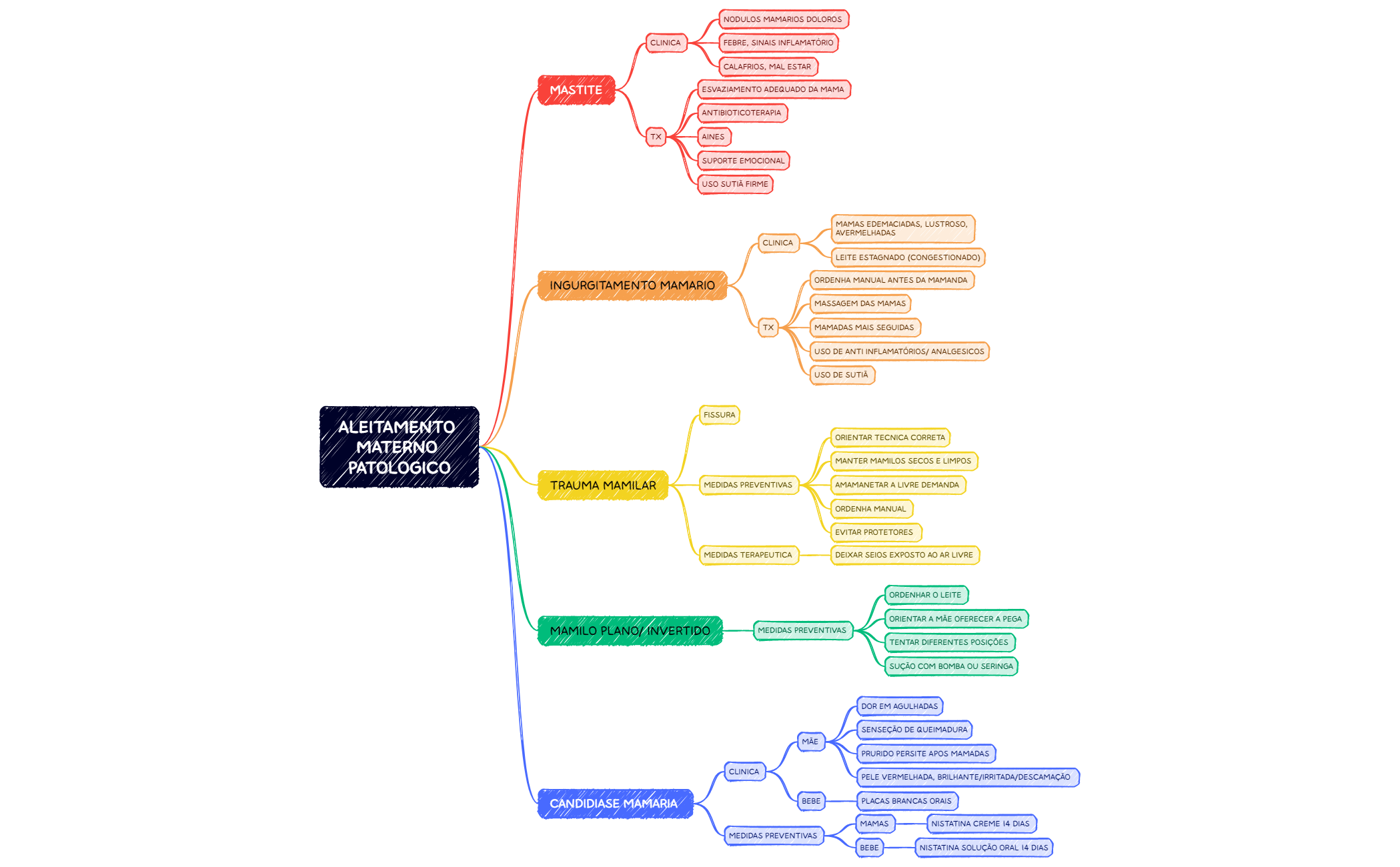 ALEITAMENTO MATERNO PATOLOGICO preview 1