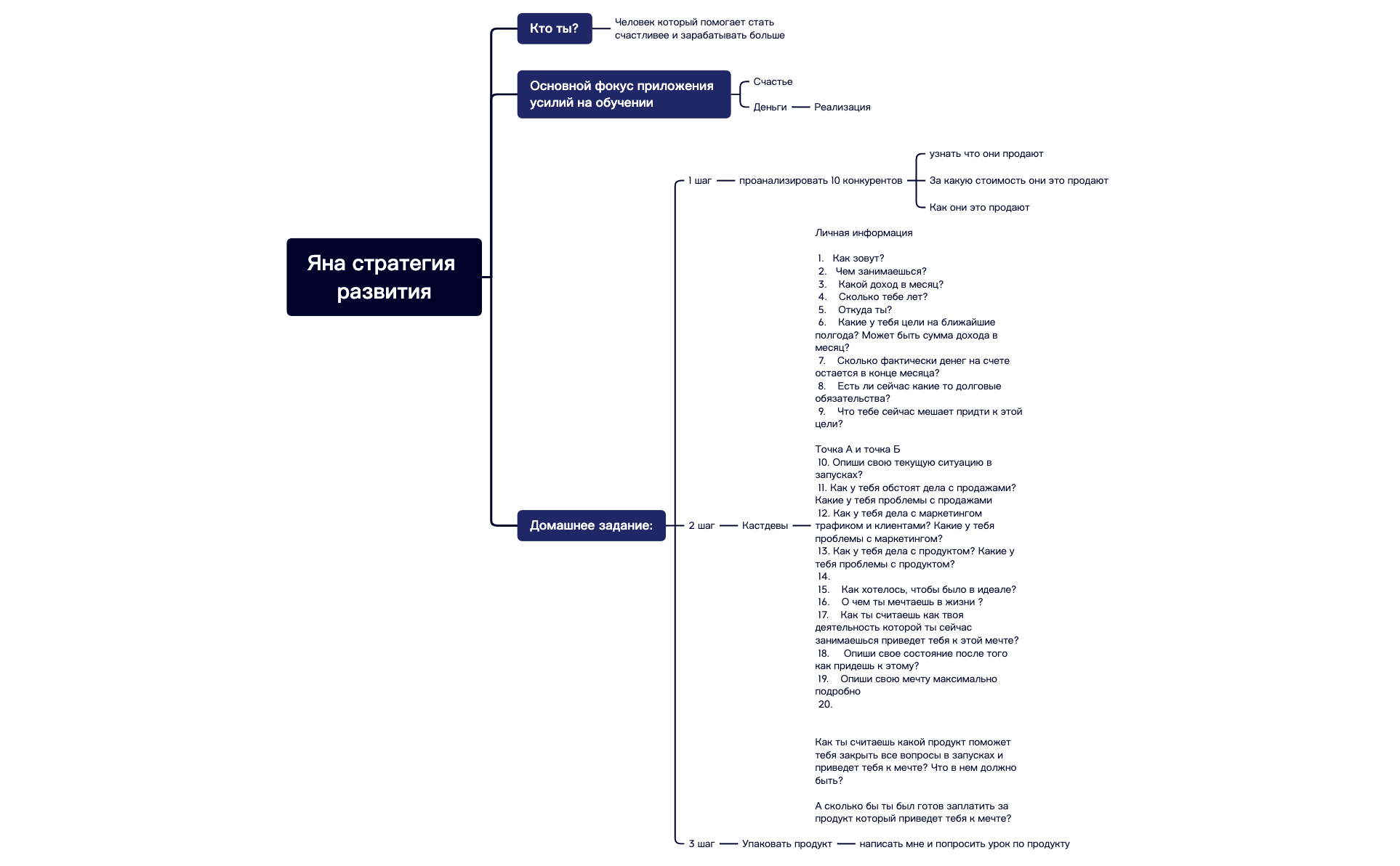 Без названия 2.xmind preview 1