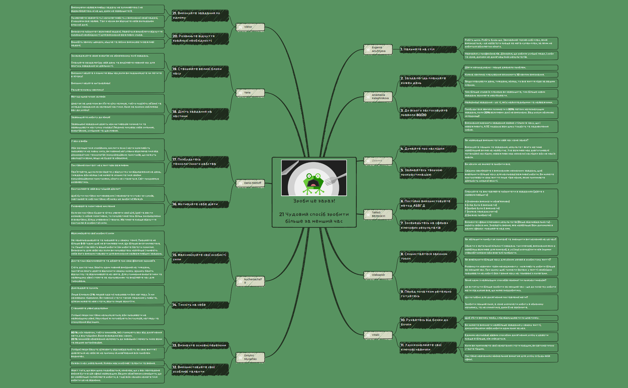 MindMap-Group01-Eat this frog!.xmind preview 1