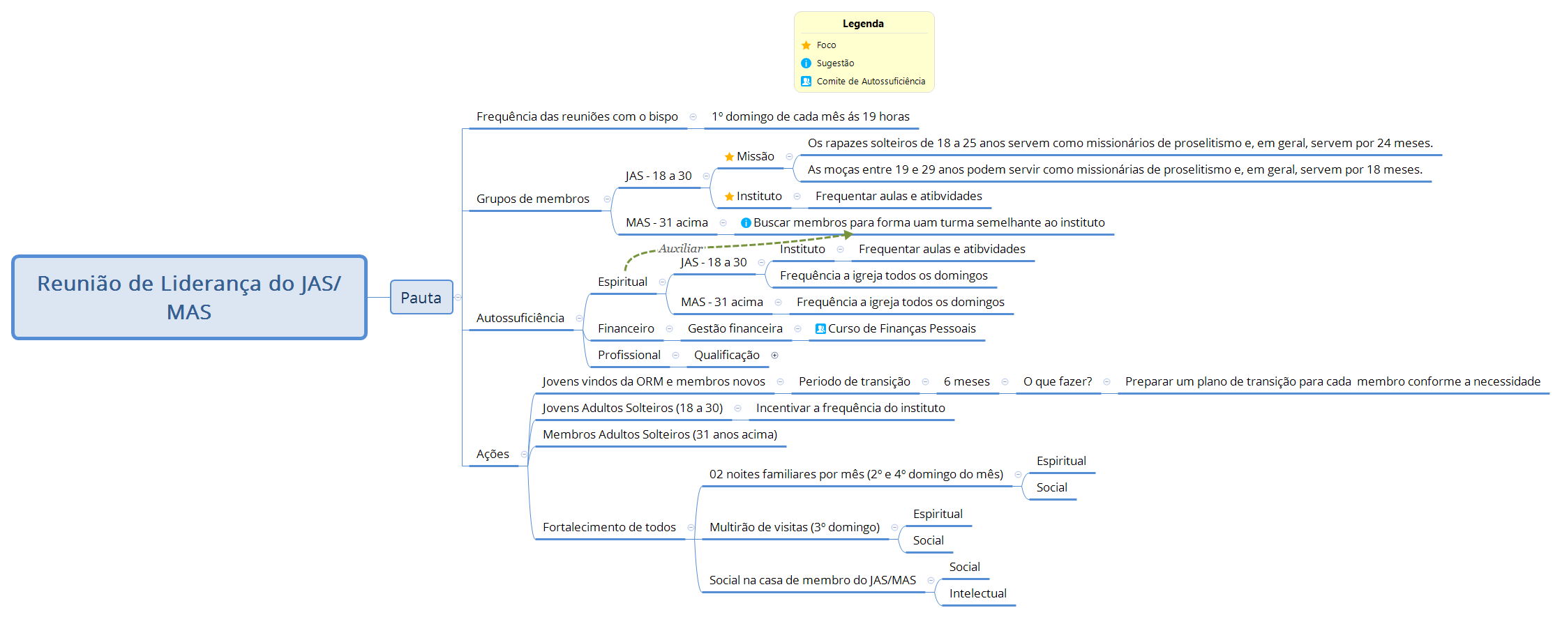 Reunião de Liderança do JAS/MAS preview 1