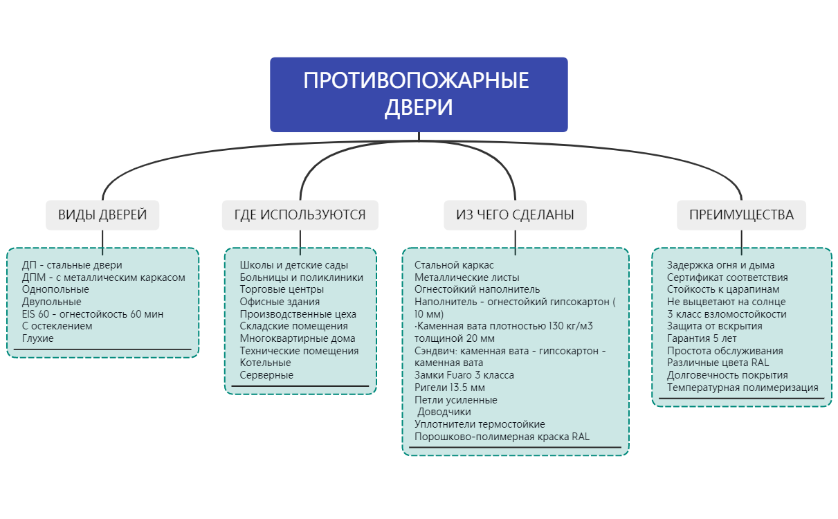 ПРОТИВОПОЖАРНЫЕ_ДВЕРИ preview 1