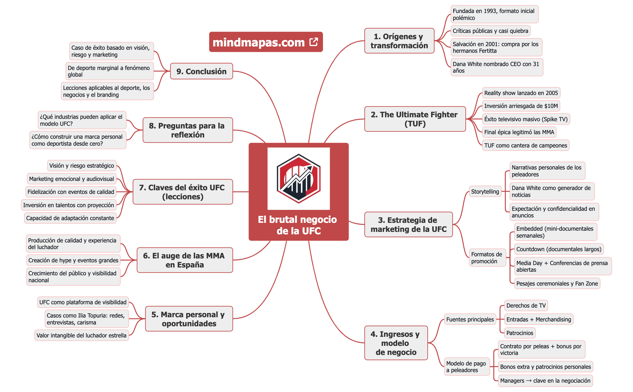 El brutal negocio de la UFC preview 1