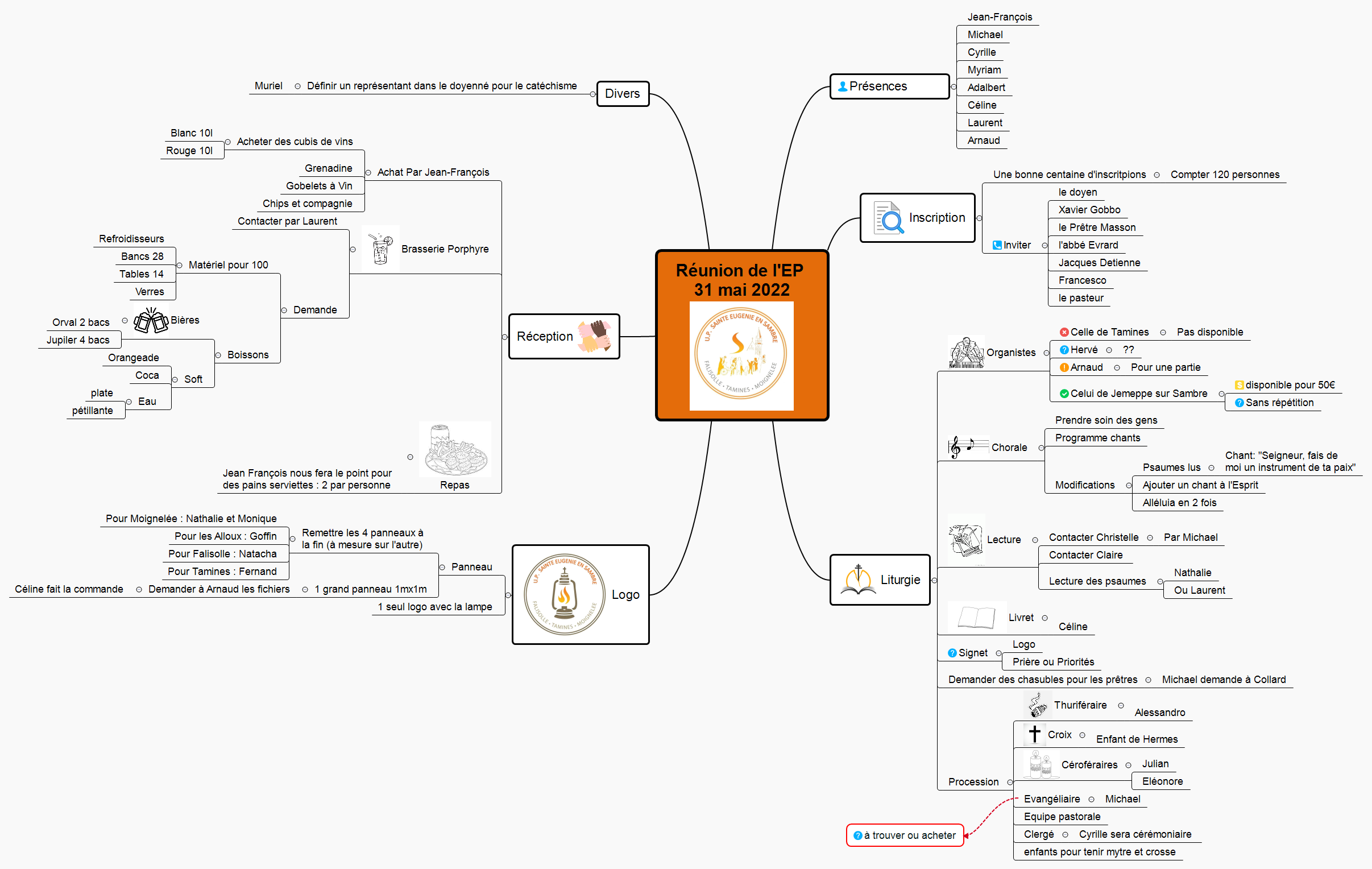 Réunion de l'EP 31 mai 2022 preview 1