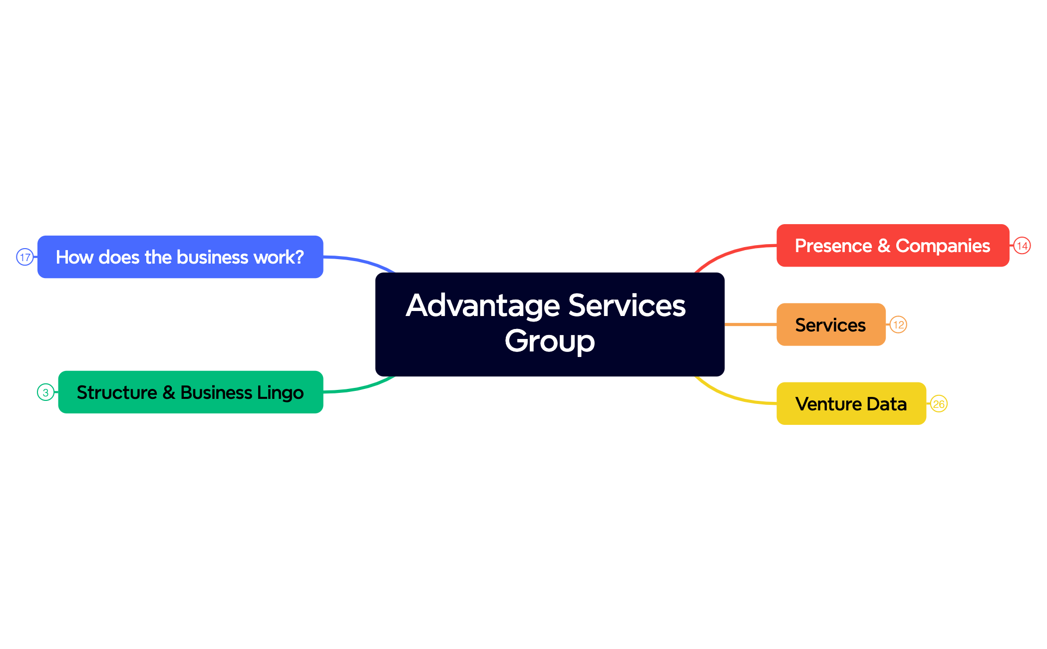 ASG Onboarding preview 1