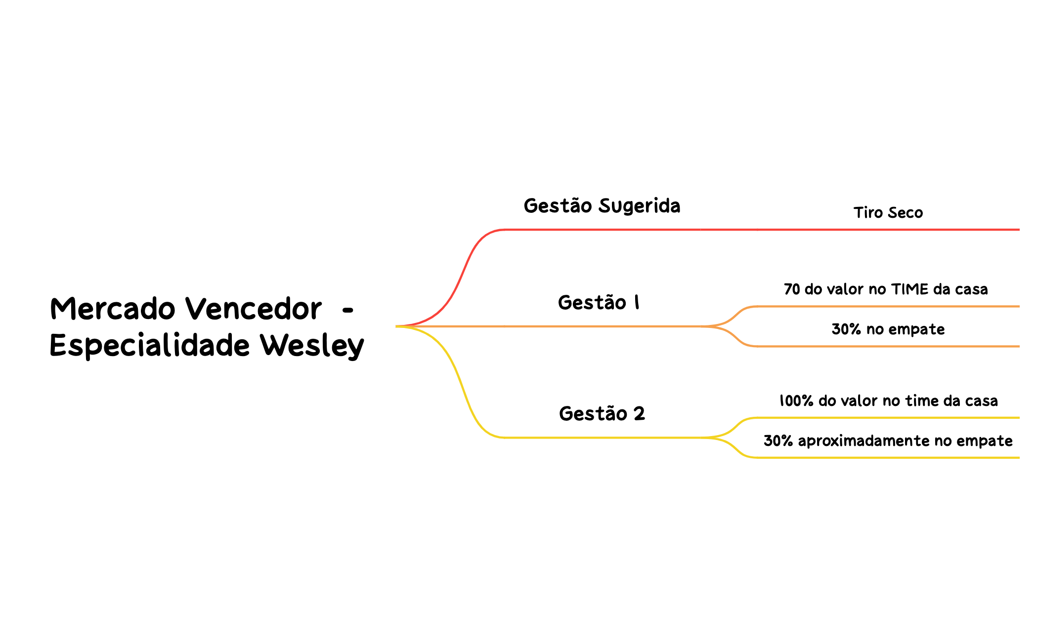 Mapa mental preview 1