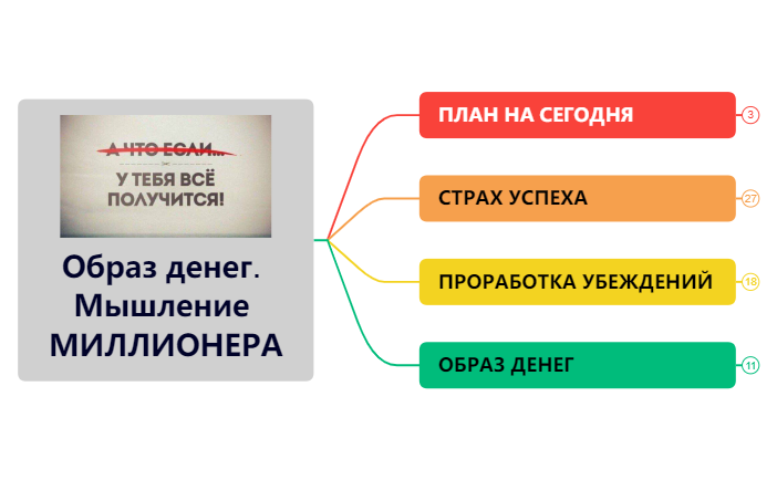 Образ денег. Мышление МИЛЛИОНЕРА preview 1