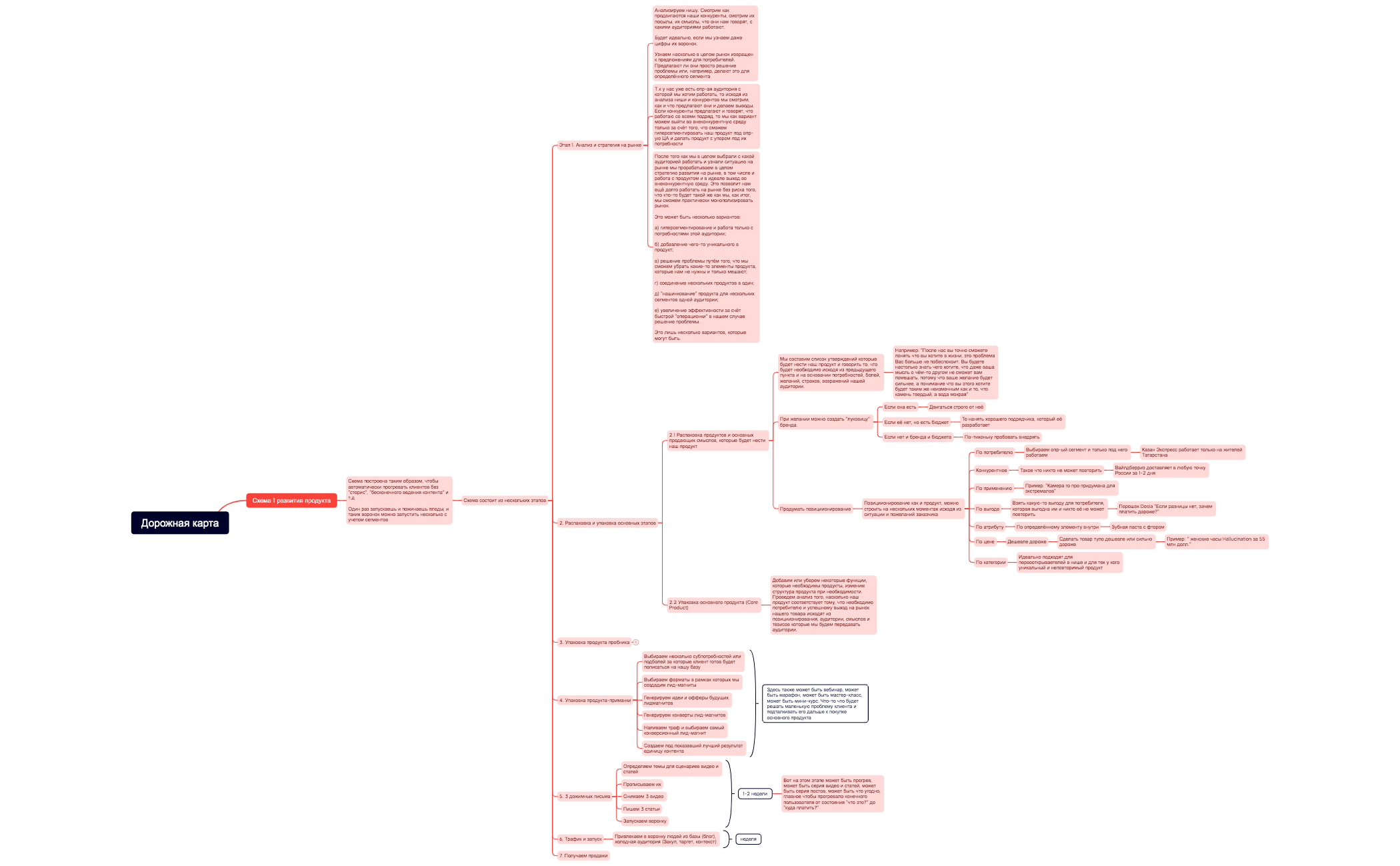 Дорожная карта preview 1