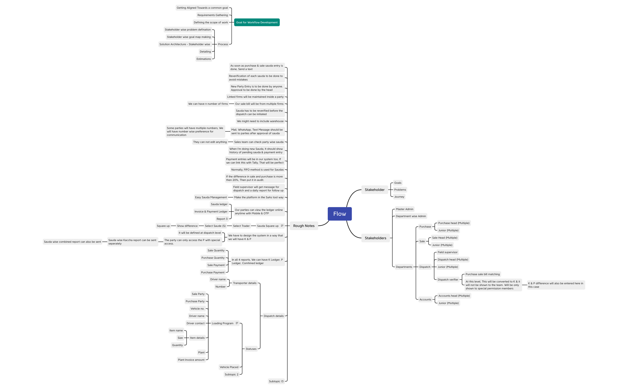 Flow 1 - XMind Template
