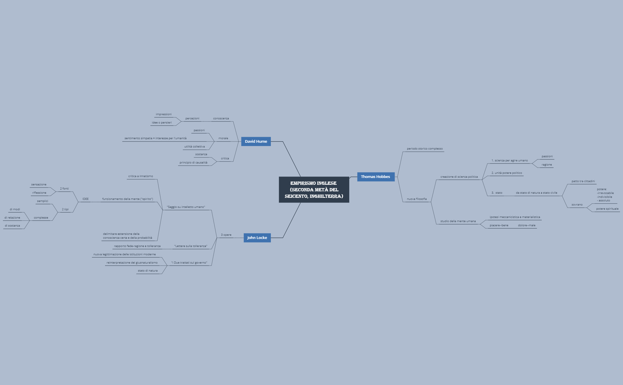 EMPIRISMO INGLESE preview 1
