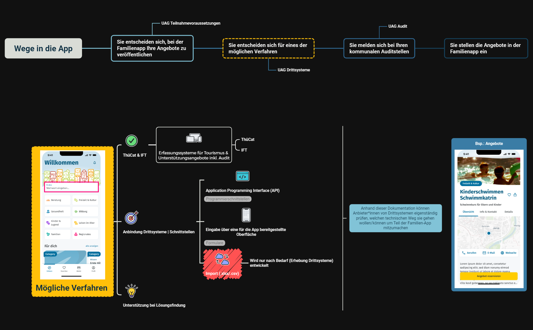 Wege in die App preview 1