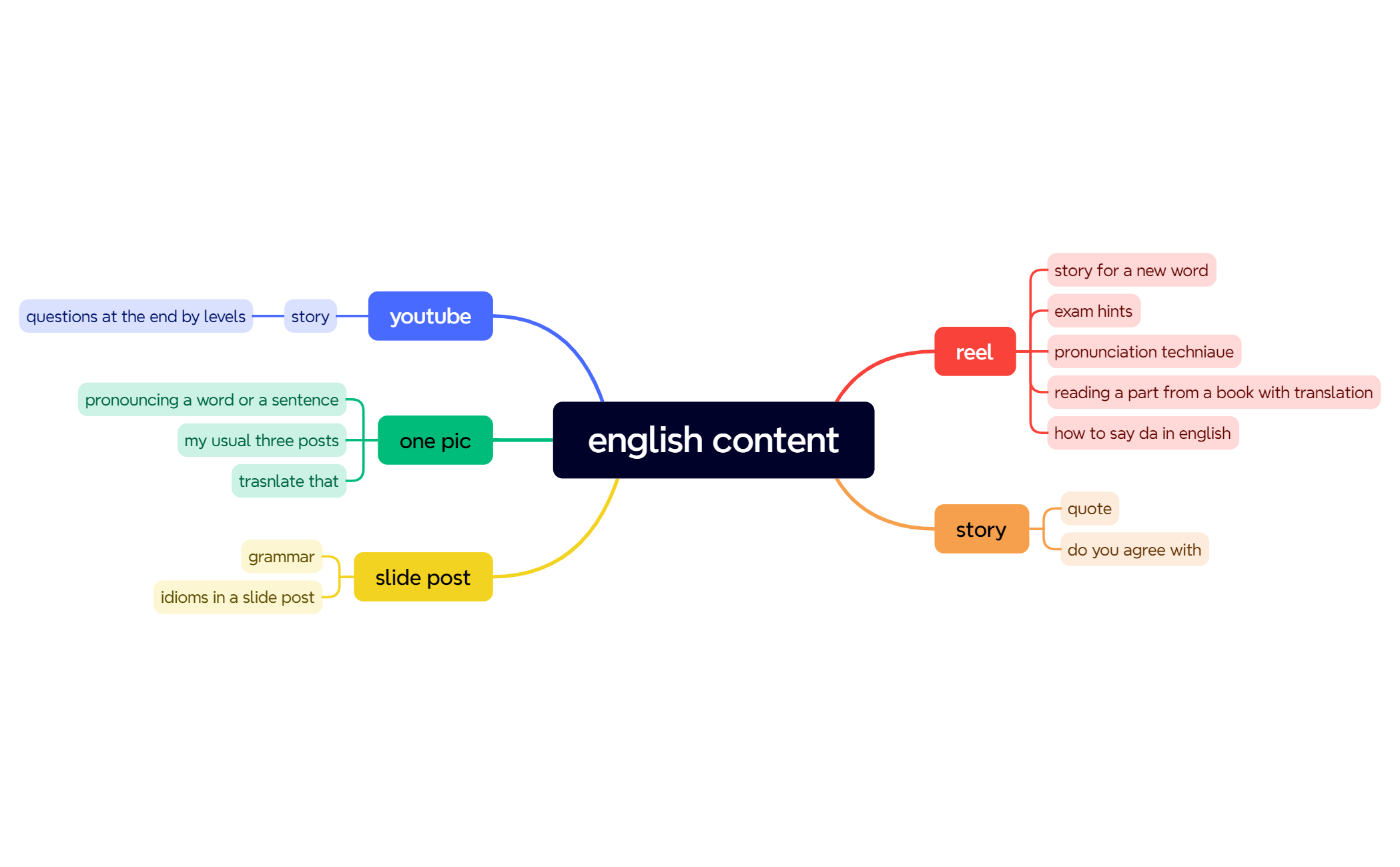 english content preview 1